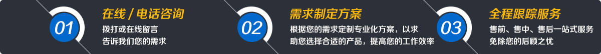 需求制定方案